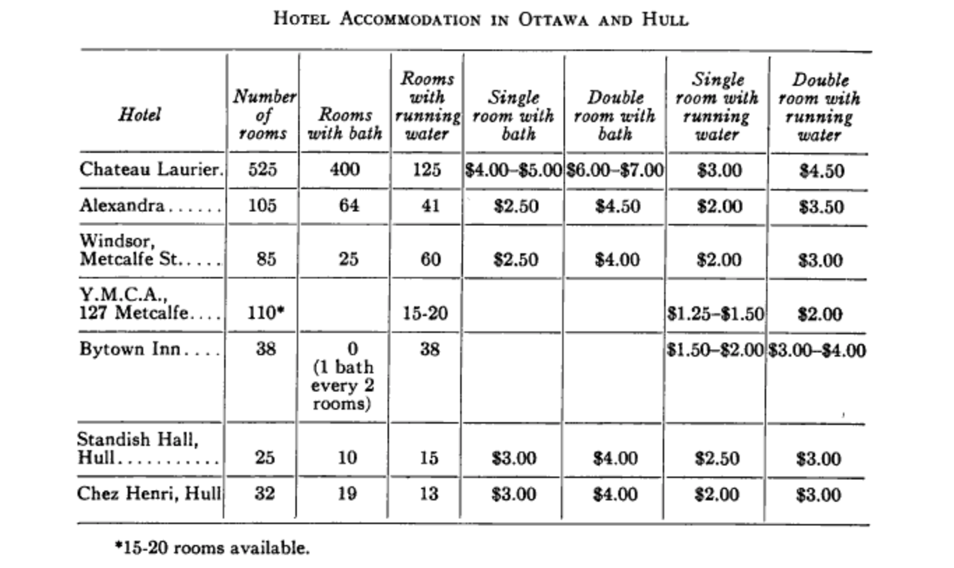 Prices showing hotel prices in Ottawa and Hull